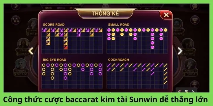 Công thức cược baccarat kim tài Sunwin dễ thắng lớn 